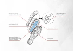 TCX CLIMA SURROUND GTX 18 TCX CLIMA SURROUND GTX -Motorcycle Riding Protection 16.7f.a5.D7TCXClimaSurroundGTXStielschwarz21906933019DE