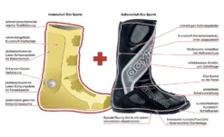 DAYTONA EVO SPORTS GTX -Motorcycle Riding Protection 21.21.0e.202330Skizze