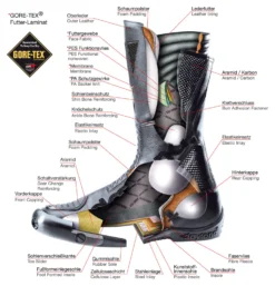 Daytona Journey GTX Short Boots 10 Daytona Journey GTX Short Boots -Motorcycle Riding Protection 61.cc.af .daytonaStiefelaufriss 1