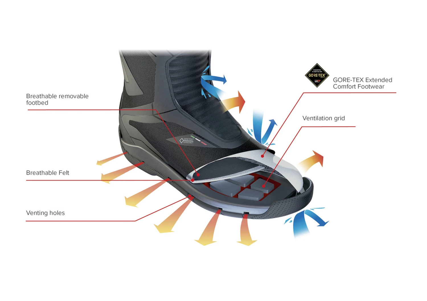 TCX CLIMA SURROUND GTX 2 TCX CLIMA SURROUND GTX - Image 2